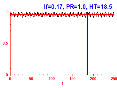Survival probability